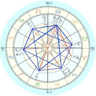 grand alignment, Star of David planetary alignment, Lion's Gate, merkaba